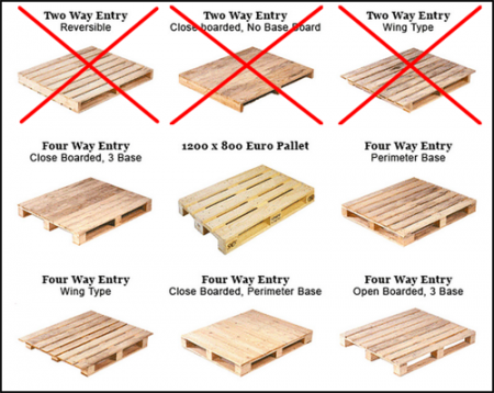 Pallet Shapes And Sizes - Logistic Management Freight Services Ltd.