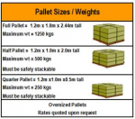 Pallet Shapes And Sizes - Logistic Management Freight Services Ltd.