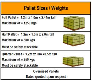 pallets pallet sizes half quarter chart weights freight shapes